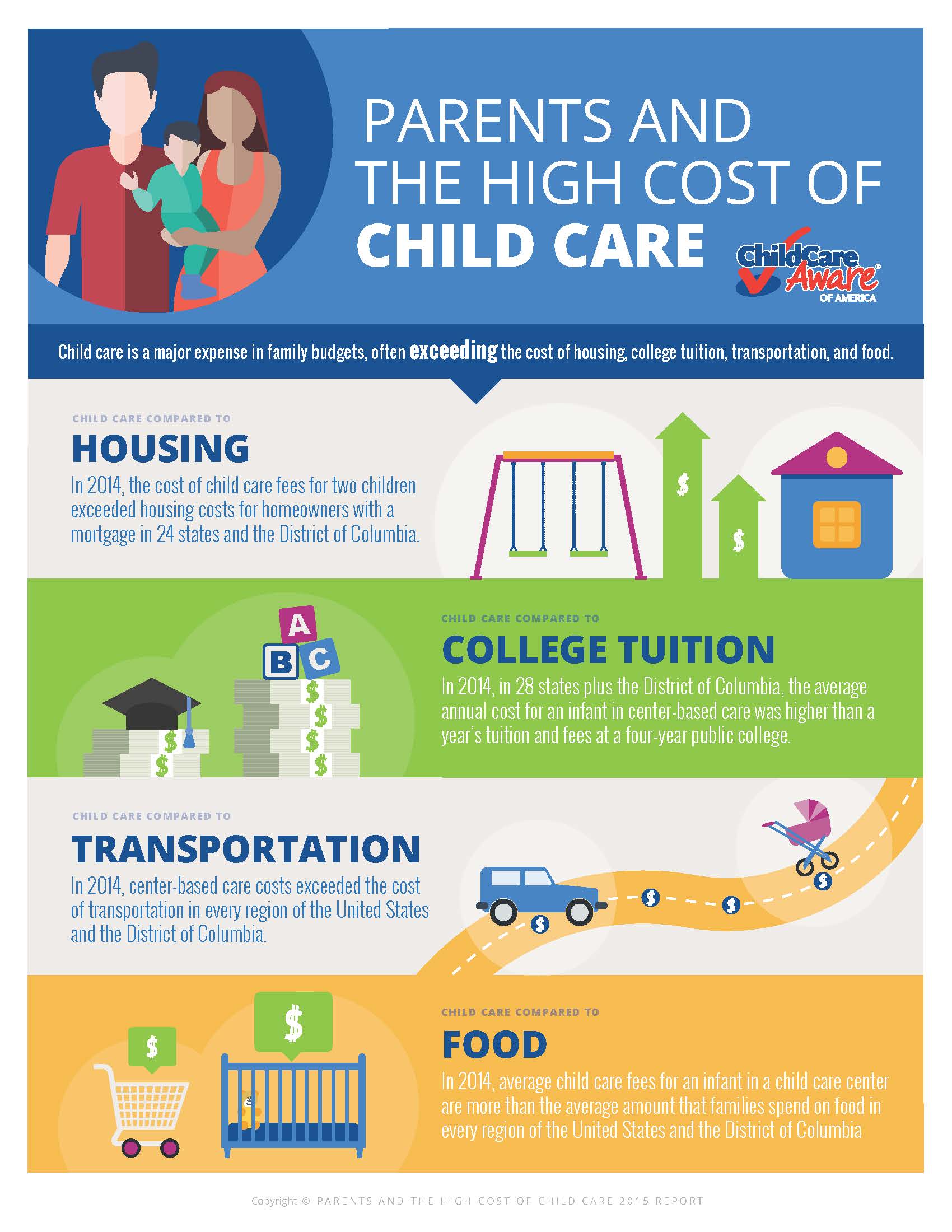 Parents and the High Cost of Child Care 2015 Child Care Aware® of