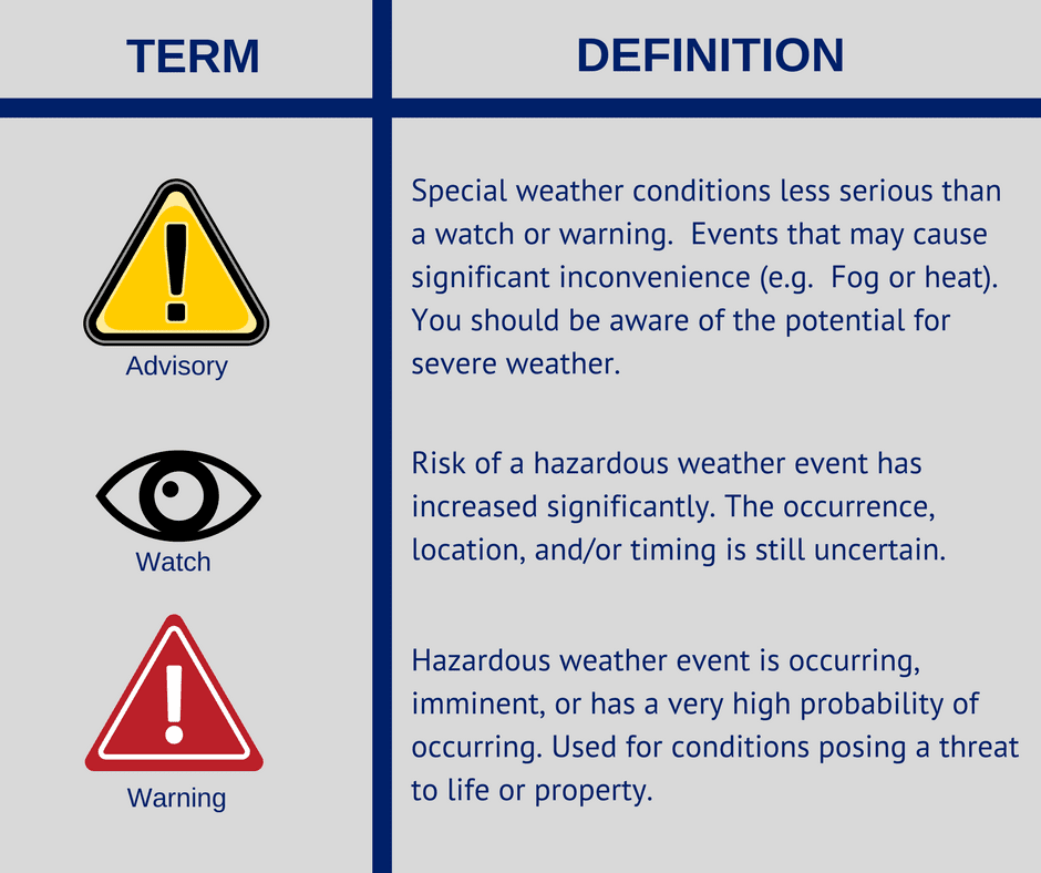 weather-terminology-child-care-aware-of-america