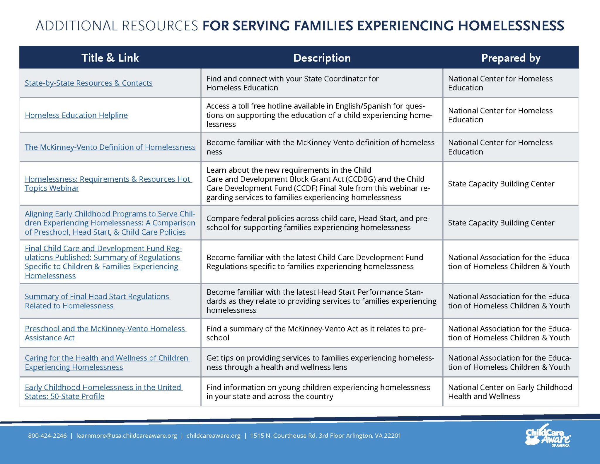 Serving Young Children and Families Experiencing Homelessness Child Care Aware® of America