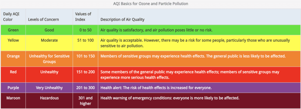 Air Quality - Child Care Aware® of America