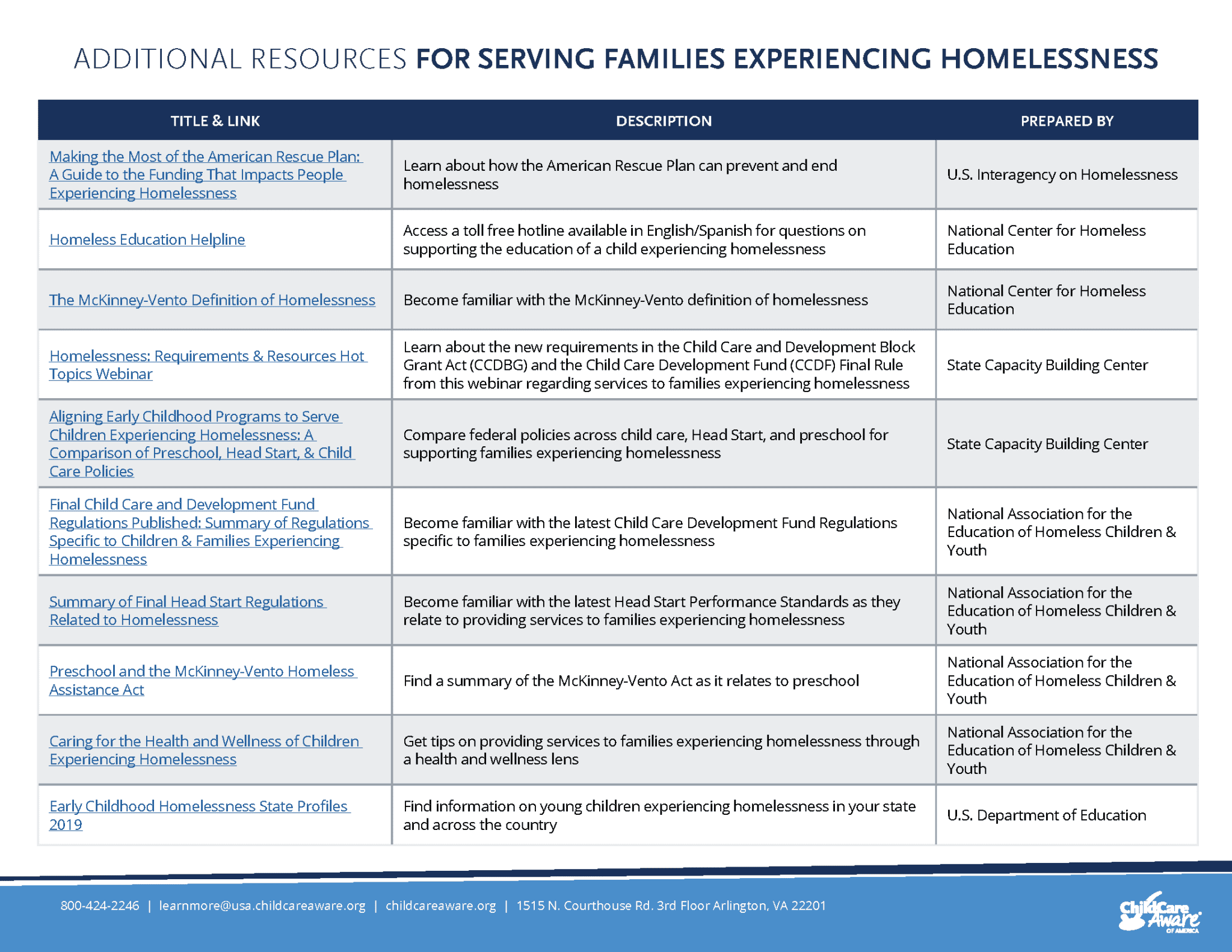 Serving Young Children And Families Experiencing Homelessness - Child 