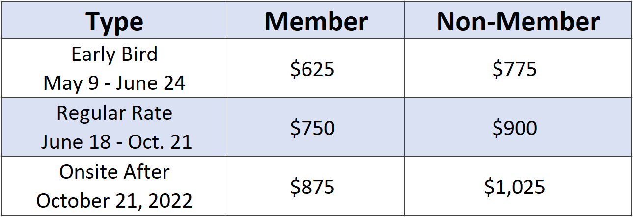 2022 Leadership Institute - Child Care Aware® of America